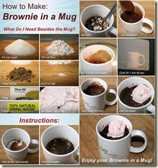 brownie in a mug